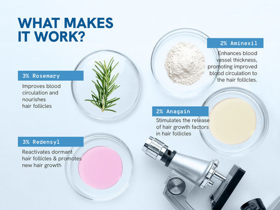 Be Bodywise 3% Rosemary Hair Growth Serum Roll-On