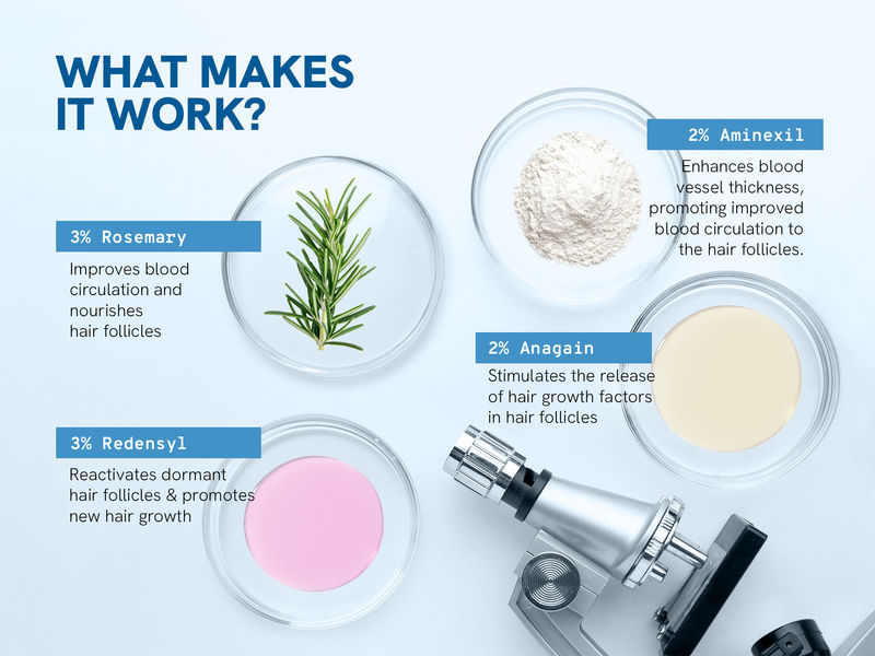 Be Bodywise 3% Rosemary Hair Growth Serum Roll-On