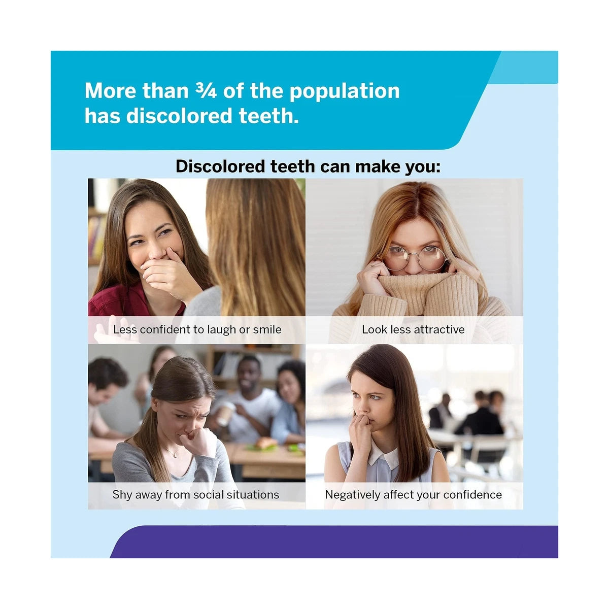 Luxsmile Teeth Whitening Kit